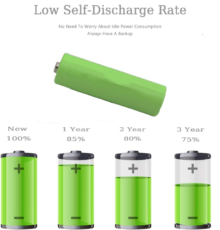 1.2V 2300mAh AA Rechargeable NiMH Battery